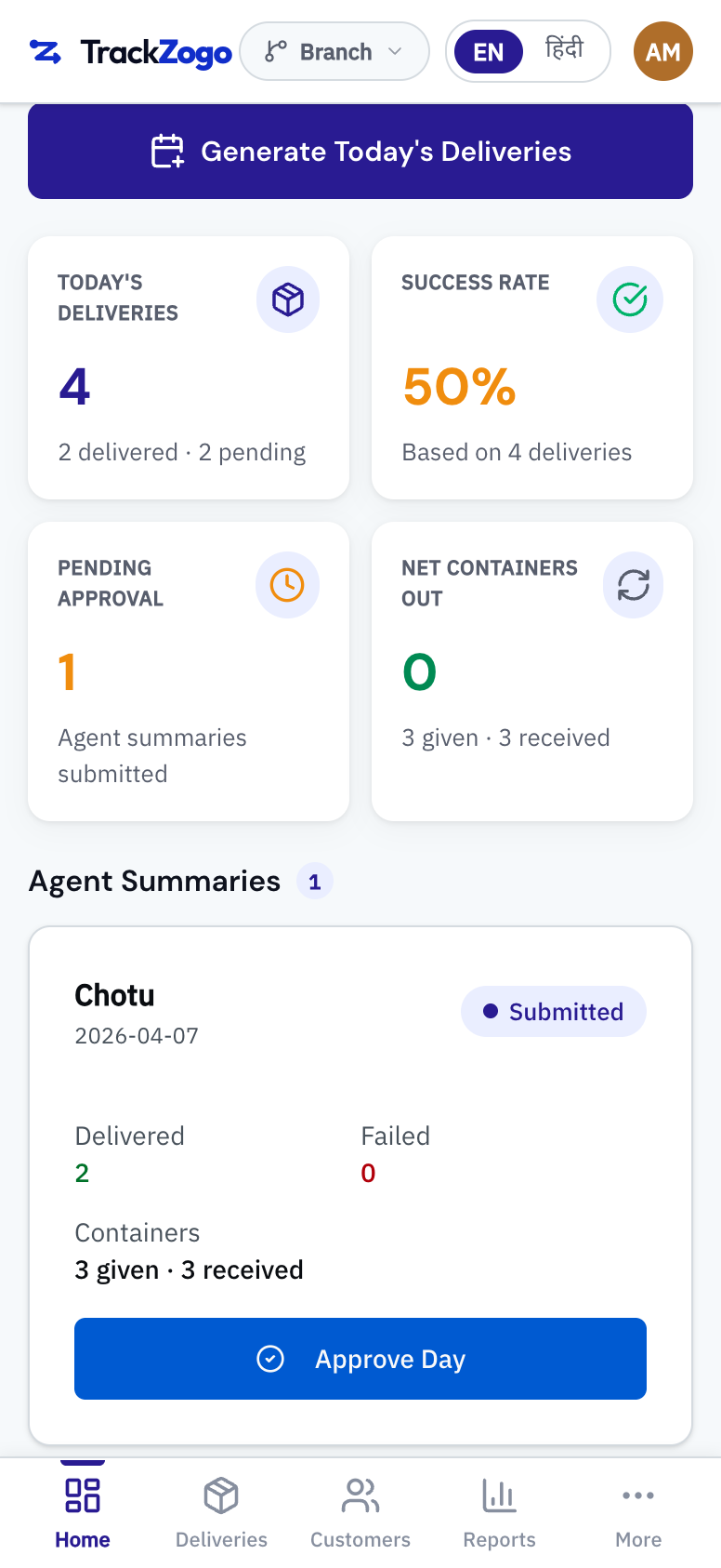 TrackZogo owner dashboard showing delivery metrics and agent summaries